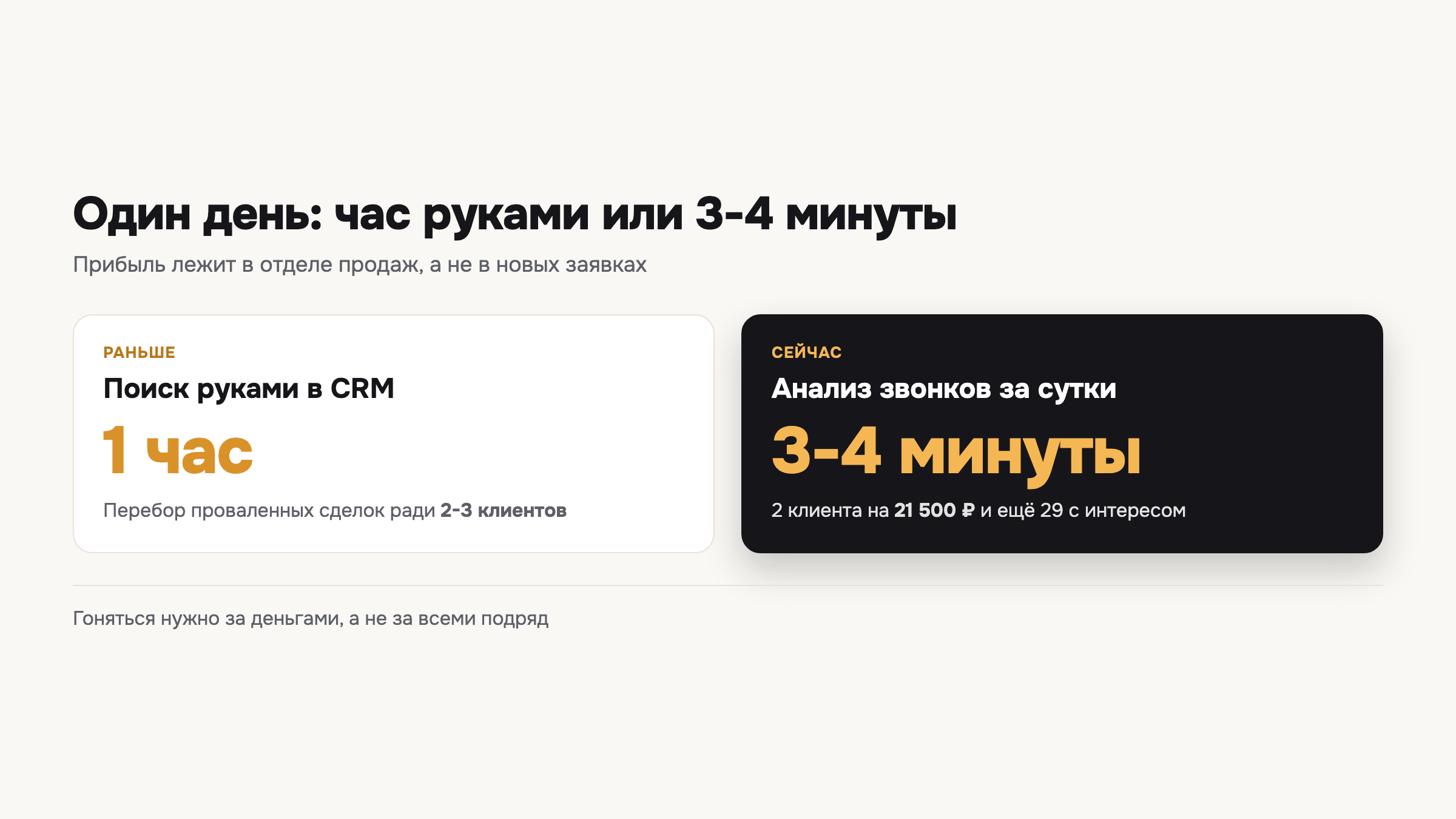 Тот же рабочий день: час ручного перебора в CRM против 3-4 минут на весь список потерянных клиентов.