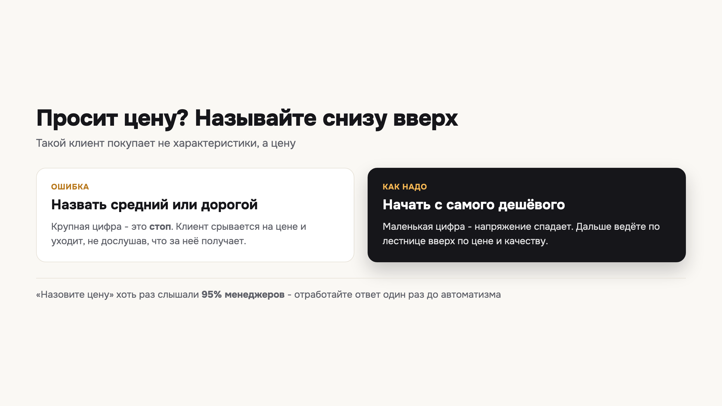 На «назовите цену» первым звучит самый дешёвый вариант, а не средний - тогда клиент остаётся в сделке.