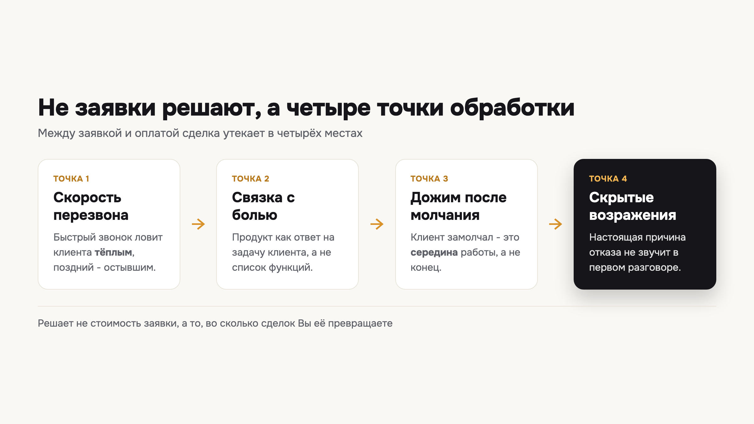 Четыре точки, где заявка либо становится сделкой, либо утекает сквозь пальцы.