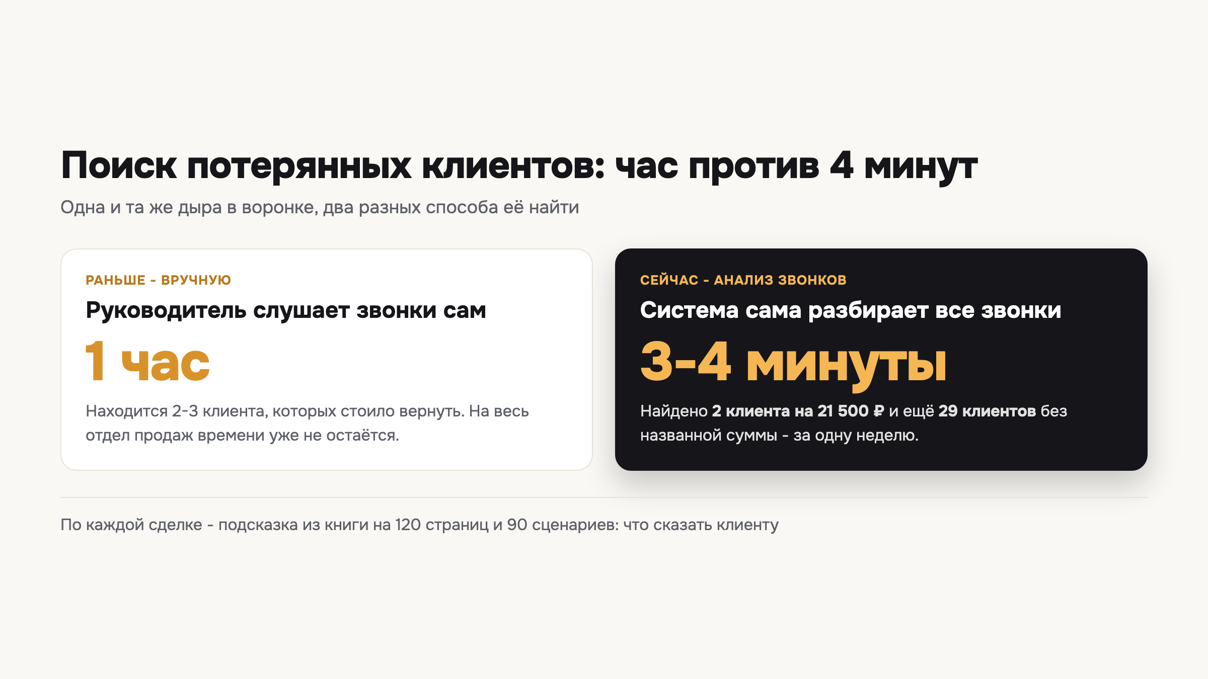 Схема сравнивает ручной поиск потерянных клиентов и анализ звонков системой на реальных цифрах из отдела продаж.