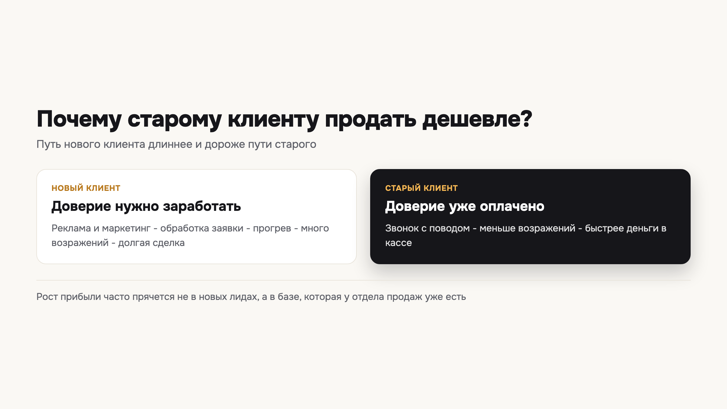 Схема сравнивает путь новой продажи и путь повторной - почему второй короче и дешевле.