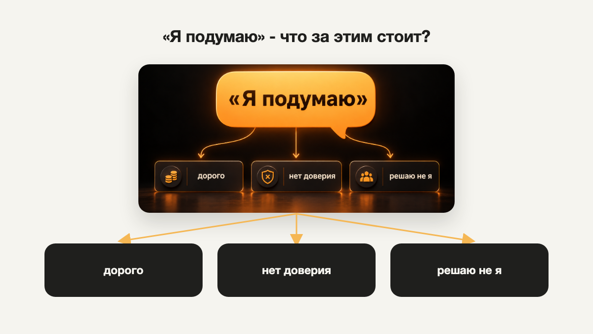 Возражение «я подумаю»: 7 ответов клиенту с примерами