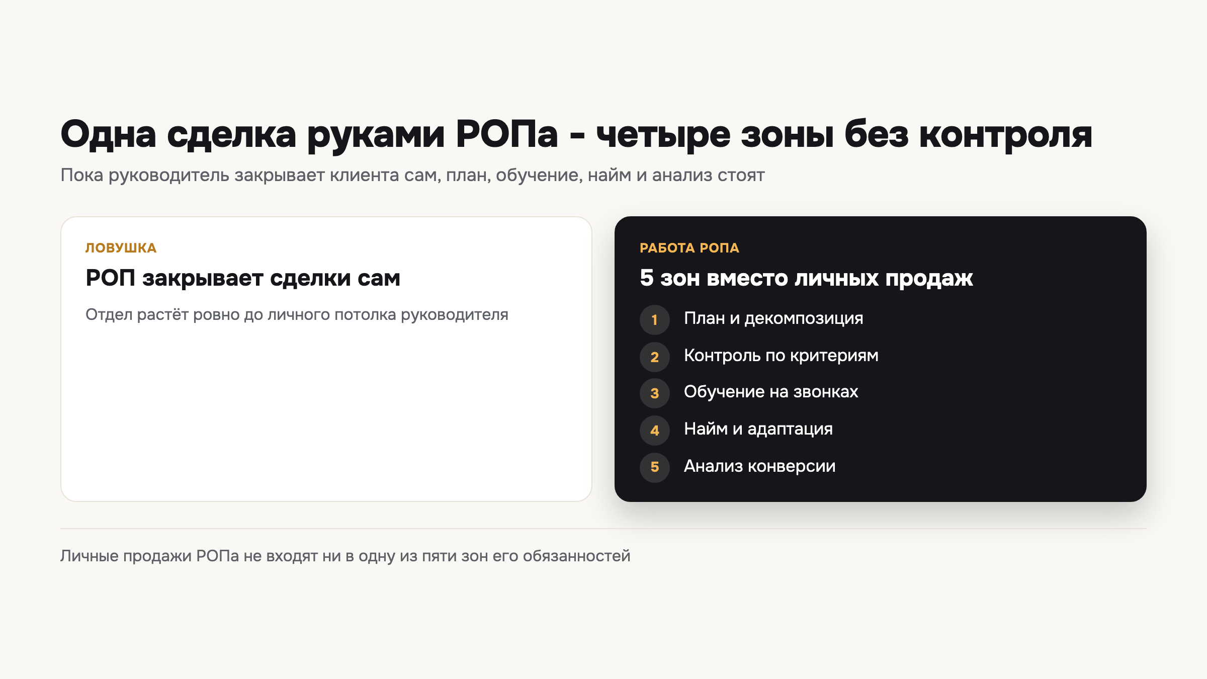 Пять зон ответственности руководителя отдела продаж против привычки закрывать сделки самому.