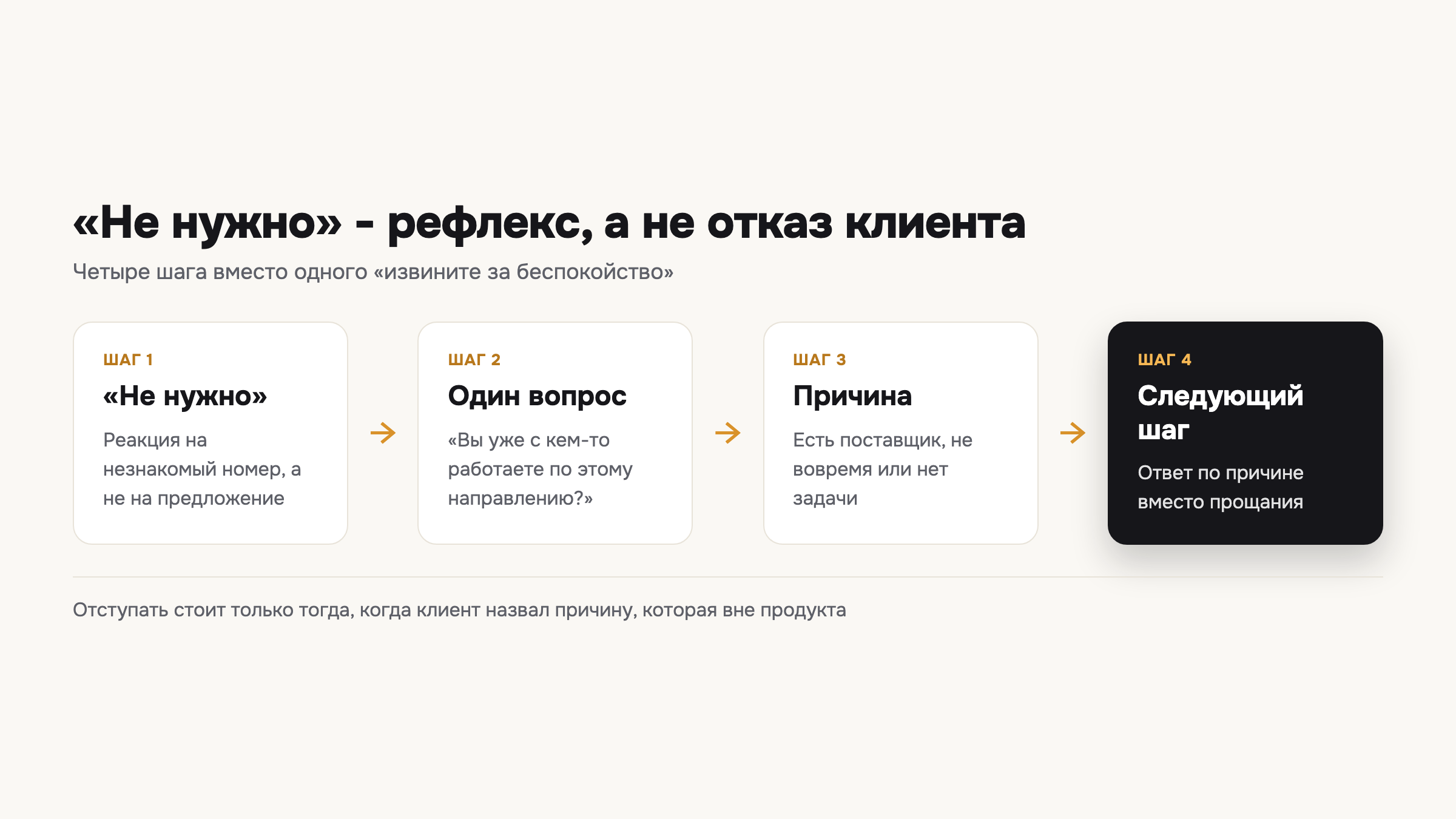 Схема показывает, что между «не нужно» и прощанием менеджера должно быть три шага, а не ноль.