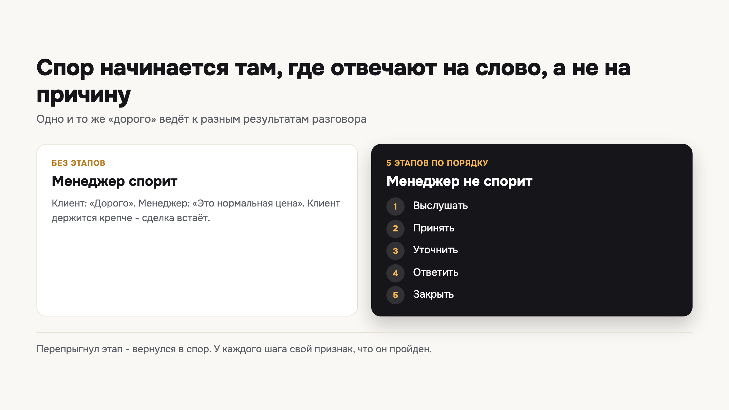 Разница между спором на слово «дорого» и прохождением пяти этапов работы с возражением по порядку.