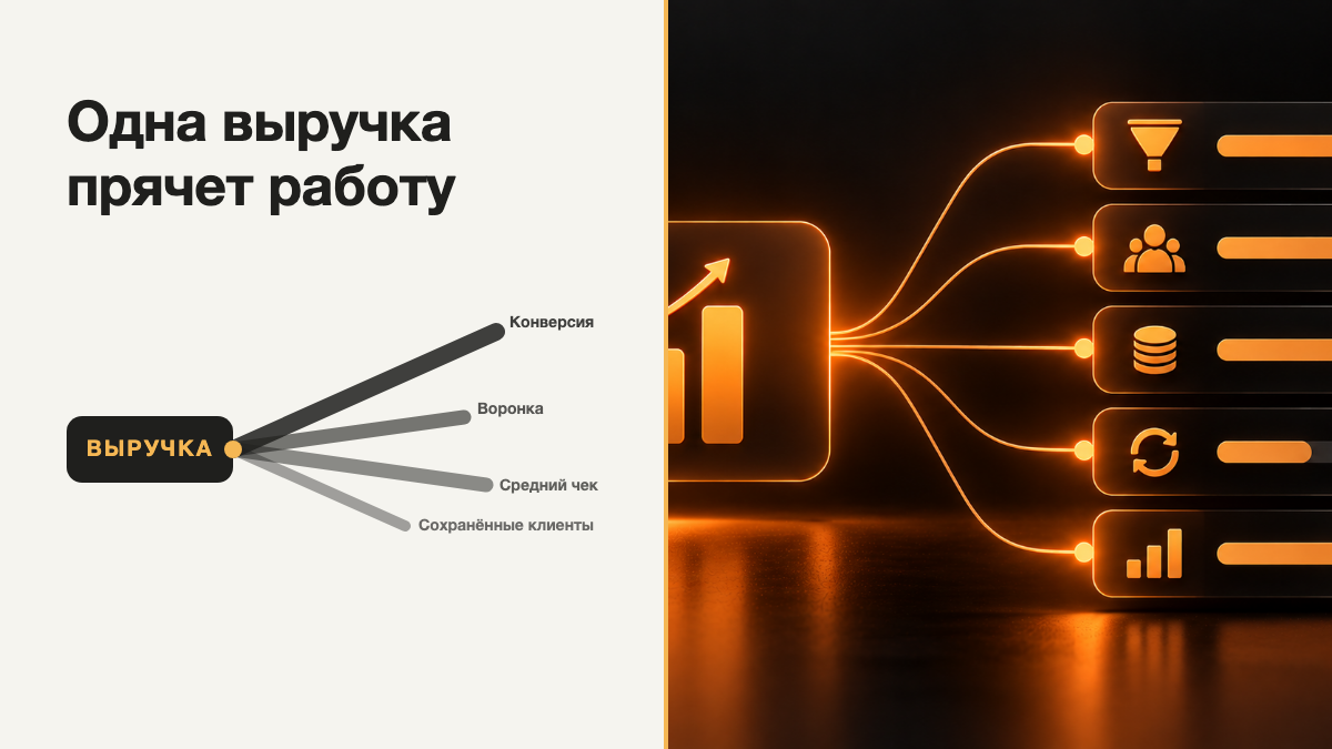 Менеджеров оцениваете только по выручке и не видите, кто реально работает?