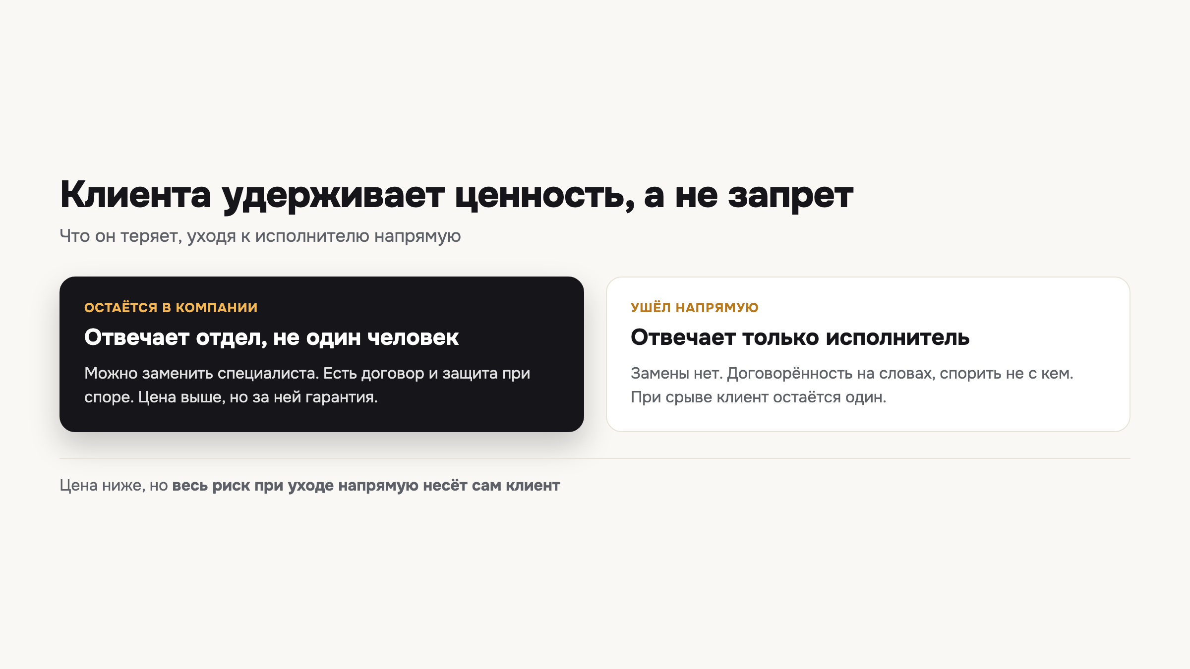 Разница между тем, что клиент получает внутри компании, и тем, что теряет, уходя к исполнителю напрямую.